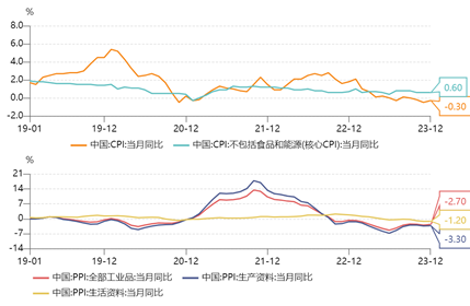 源达：政策暖风频吹，建设以投资者为本的资本市场