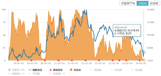 新年红延续