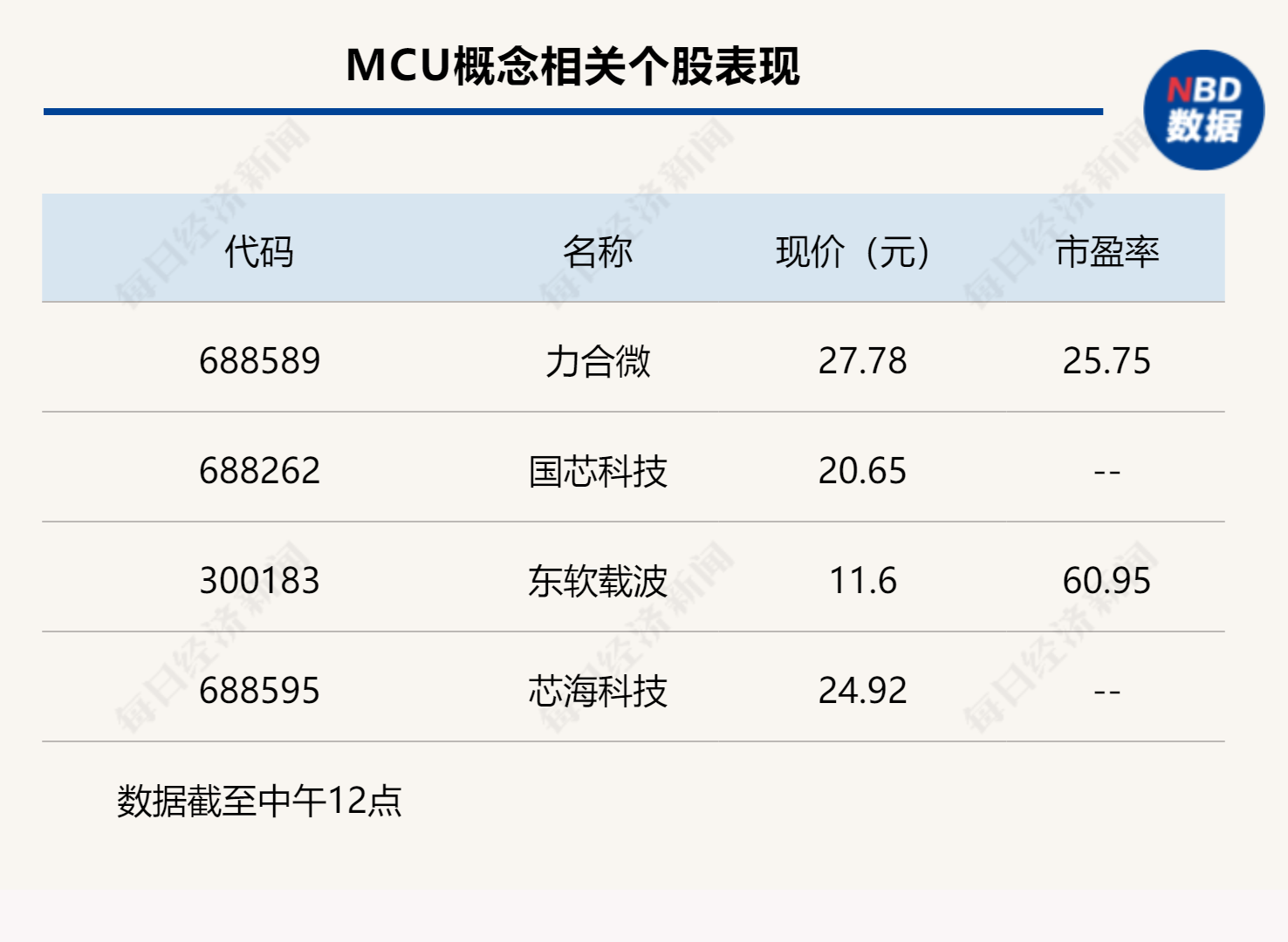 微盘股集体反弹，A股三大指数“兔尾”大涨