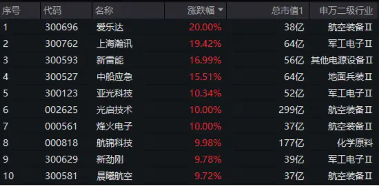 兔年红盘收官，沪指周涨4.97%！金融科技ETF（159851）飙涨近6%，北向资金连续8日加仓