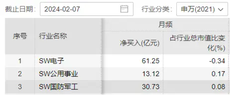 兔年红盘收官，沪指周涨4.97%！金融科技ETF（159851）飙涨近6%，北向资金连续8日加仓