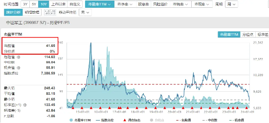 兔年红盘收官，沪指周涨4.97%！金融科技ETF（159851）飙涨近6%，北向资金连续8日加仓