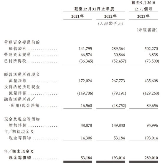 沪上阿姨冲刺港股：9个月营收25亿 大幅落后于蜜雪冰城