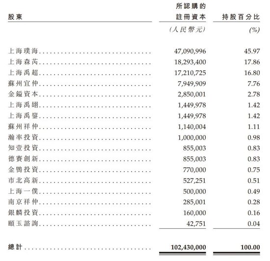 沪上阿姨冲刺港股：9个月营收25亿 大幅落后于蜜雪冰城