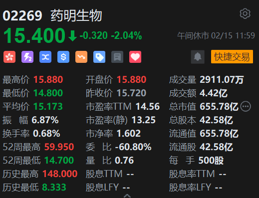 午评：恒指涨0.43% 科指涨0.64%科网股多数上涨