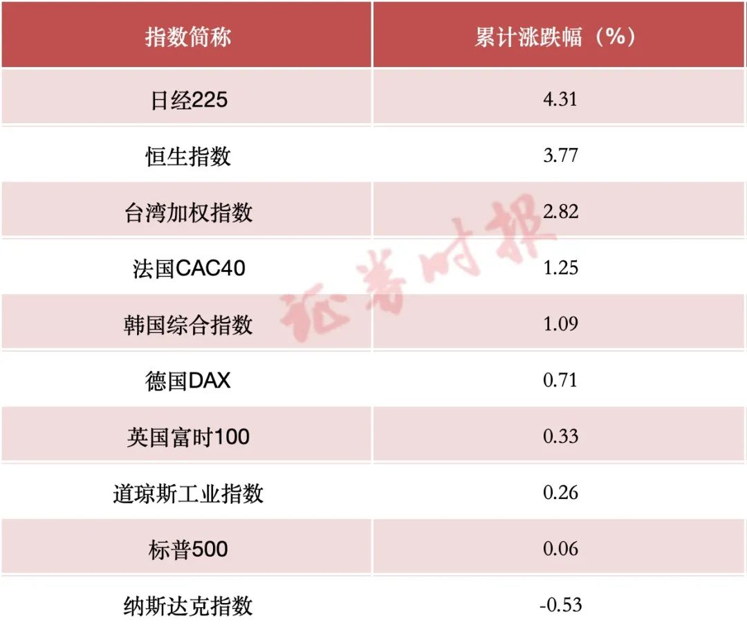 中国资产继续爆发！A股有望延续涨势