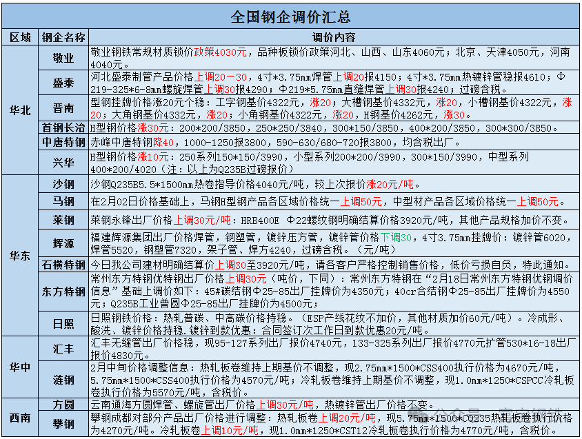 风向急转！大量空头进攻跌超5%！降110落地！上涨这就结束了？