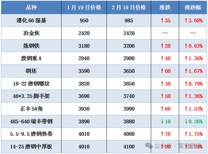 风向急转！大量空头进攻跌超5%！降110落地！上涨这就结束了？