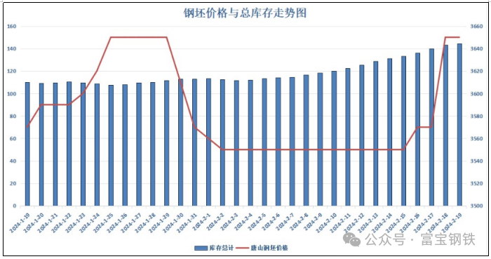 风向急转！大量空头进攻跌超5%！降110落地！上涨这就结束了？