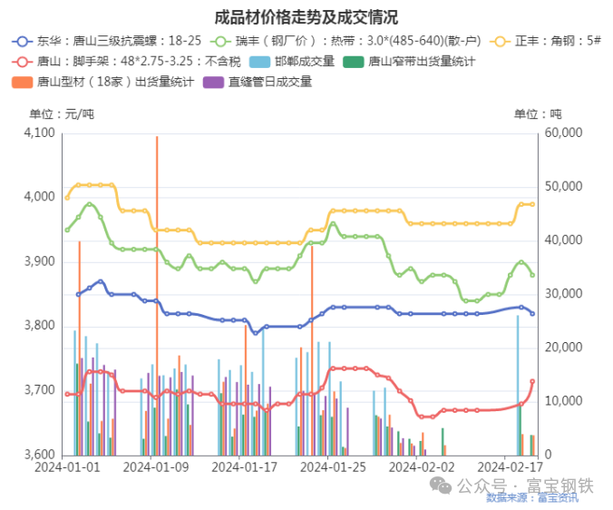 风向急转！大量空头进攻跌超5%！降110落地！上涨这就结束了？