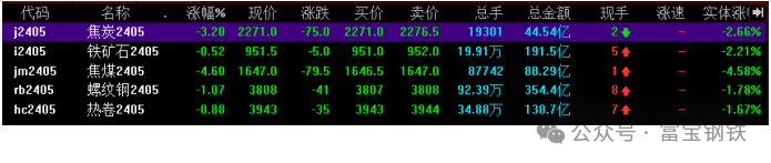 风向急转！大量空头进攻跌超5%！降110落地！上涨这就结束了？