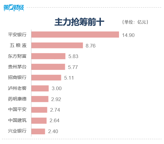 收盘丨沪指涨0.97%录得6连阳，大金融板块领涨