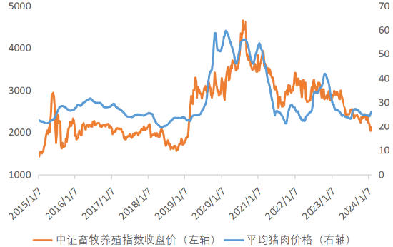 猪肉股表现活跃，畜牧养殖ETF（516670）红盘报收录得两连阳，机构：前瞻布局的赔率＞精准择时的胜率