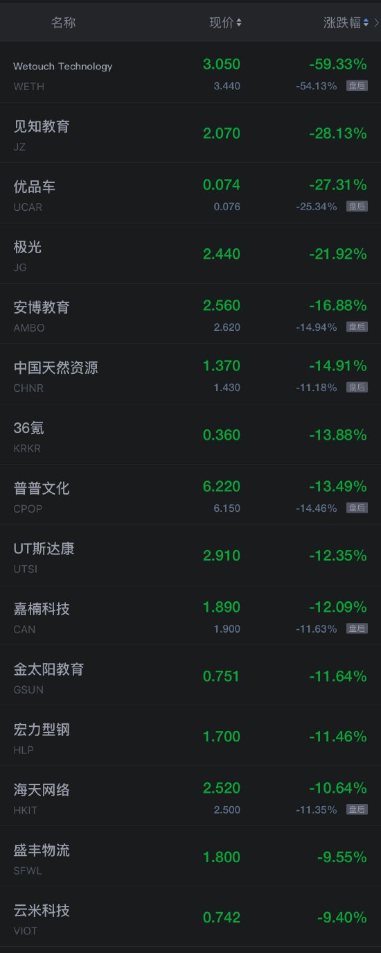 热门中概股多数上涨 理想汽车涨超4%