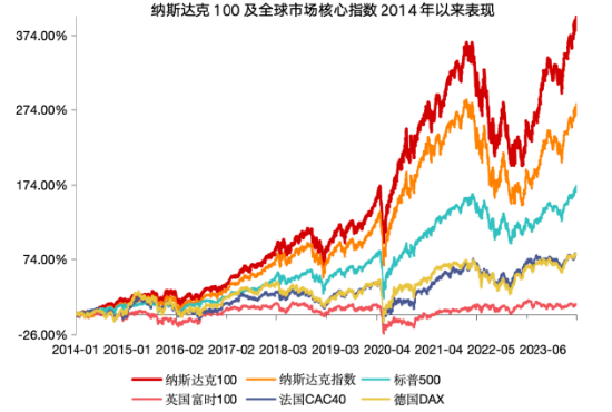 英伟达微涨续创新高，高盛发声再挺科技股！纳斯达克100ETF（159659）资金面持续火热，年内份额激增超340%