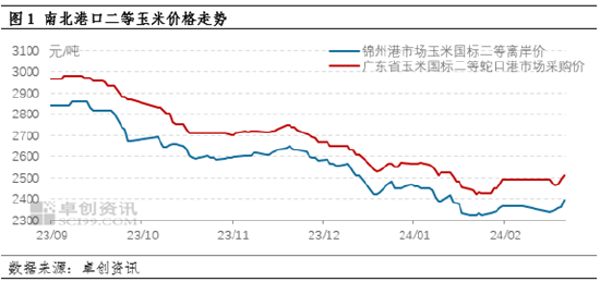 玉米：节后东南沿海观望为主 贸易心态变化引报价趋强