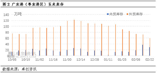 玉米：节后东南沿海观望为主 贸易心态变化引报价趋强